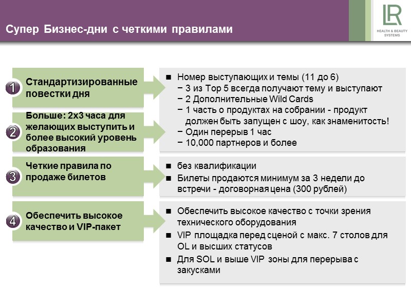Супер Бизнес-дни с четкими правилами Больше: 2x3 часа для желающих выступить и более Супер Бизнес-дни с четкими правилами Больше: 2x3 часа для желающих выступить и более
